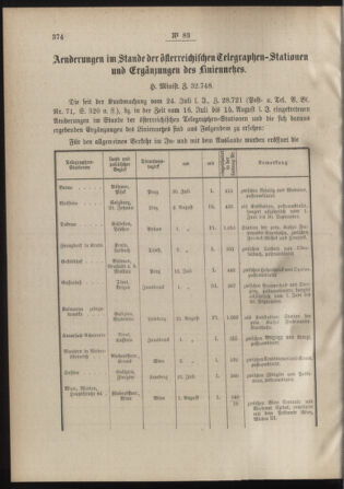 Post- und Telegraphen-Verordnungsblatt für das Verwaltungsgebiet des K.-K. Handelsministeriums 18880914 Seite: 2