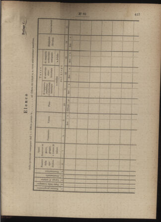 Post- und Telegraphen-Verordnungsblatt für das Verwaltungsgebiet des K.-K. Handelsministeriums 18880920 Seite: 37