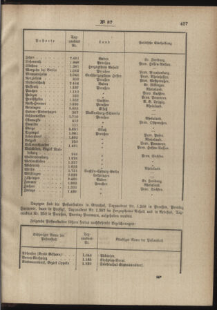 Post- und Telegraphen-Verordnungsblatt für das Verwaltungsgebiet des K.-K. Handelsministeriums 18880925 Seite: 3