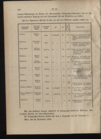 Post- und Telegraphen-Verordnungsblatt für das Verwaltungsgebiet des K.-K. Handelsministeriums 18881006 Seite: 2