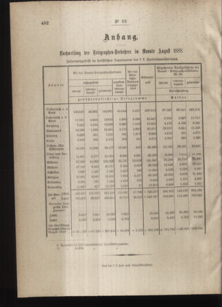 Post- und Telegraphen-Verordnungsblatt für das Verwaltungsgebiet des K.-K. Handelsministeriums 18881006 Seite: 4