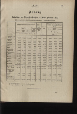 Post- und Telegraphen-Verordnungsblatt für das Verwaltungsgebiet des K.-K. Handelsministeriums 18881106 Seite: 3