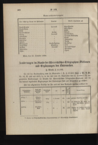 Post- und Telegraphen-Verordnungsblatt für das Verwaltungsgebiet des K.-K. Handelsministeriums 18881112 Seite: 2