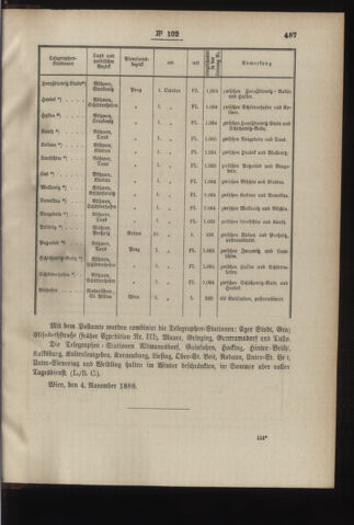 Post- und Telegraphen-Verordnungsblatt für das Verwaltungsgebiet des K.-K. Handelsministeriums 18881112 Seite: 3