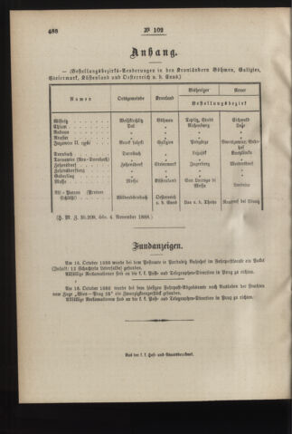 Post- und Telegraphen-Verordnungsblatt für das Verwaltungsgebiet des K.-K. Handelsministeriums 18881112 Seite: 4