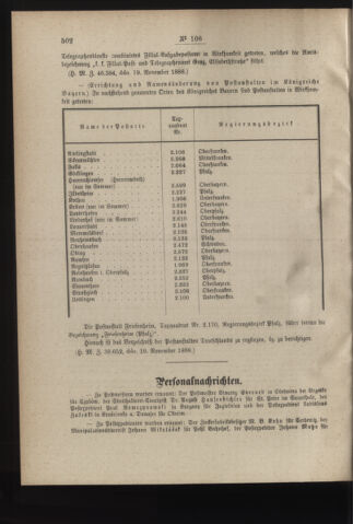 Post- und Telegraphen-Verordnungsblatt für das Verwaltungsgebiet des K.-K. Handelsministeriums 18881128 Seite: 2