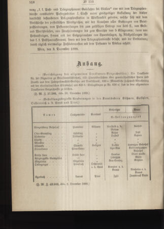 Post- und Telegraphen-Verordnungsblatt für das Verwaltungsgebiet des K.-K. Handelsministeriums 18881212 Seite: 2