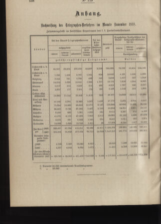 Post- und Telegraphen-Verordnungsblatt für das Verwaltungsgebiet des K.-K. Handelsministeriums 18881229 Seite: 2