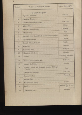 Post- und Telegraphen-Verordnungsblatt für das Verwaltungsgebiet des K.-K. Handelsministeriums 18881231 Seite: 12