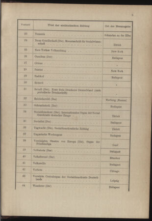 Post- und Telegraphen-Verordnungsblatt für das Verwaltungsgebiet des K.-K. Handelsministeriums 18881231 Seite: 13