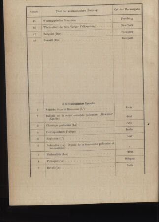 Post- und Telegraphen-Verordnungsblatt für das Verwaltungsgebiet des K.-K. Handelsministeriums 18881231 Seite: 14