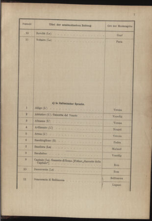 Post- und Telegraphen-Verordnungsblatt für das Verwaltungsgebiet des K.-K. Handelsministeriums 18881231 Seite: 15