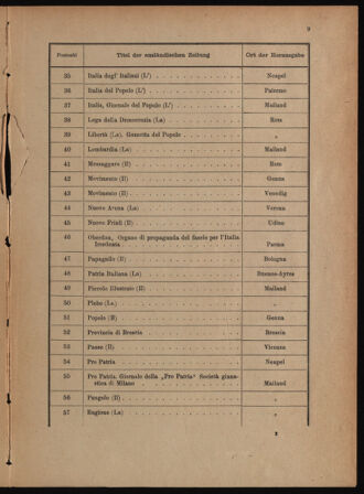 Post- und Telegraphen-Verordnungsblatt für das Verwaltungsgebiet des K.-K. Handelsministeriums 18881231 Seite: 17