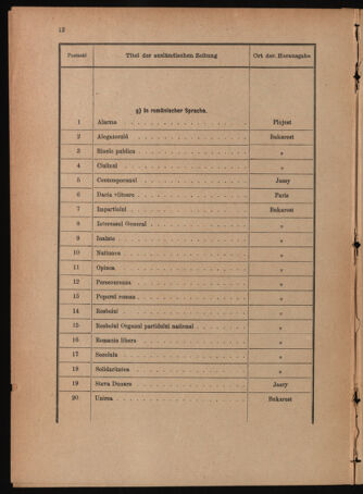 Post- und Telegraphen-Verordnungsblatt für das Verwaltungsgebiet des K.-K. Handelsministeriums 18881231 Seite: 20