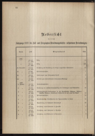 Post- und Telegraphen-Verordnungsblatt für das Verwaltungsgebiet des K.-K. Handelsministeriums 1888bl03 Seite: 1