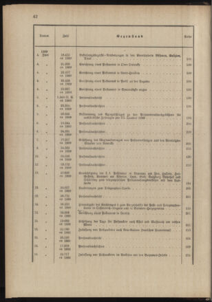 Post- und Telegraphen-Verordnungsblatt für das Verwaltungsgebiet des K.-K. Handelsministeriums 1888bl03 Seite: 11