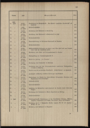 Post- und Telegraphen-Verordnungsblatt für das Verwaltungsgebiet des K.-K. Handelsministeriums 1888bl03 Seite: 12