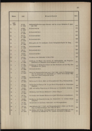 Post- und Telegraphen-Verordnungsblatt für das Verwaltungsgebiet des K.-K. Handelsministeriums 1888bl03 Seite: 14