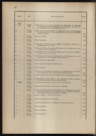 Post- und Telegraphen-Verordnungsblatt für das Verwaltungsgebiet des K.-K. Handelsministeriums 1888bl03 Seite: 15