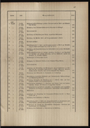 Post- und Telegraphen-Verordnungsblatt für das Verwaltungsgebiet des K.-K. Handelsministeriums 1888bl03 Seite: 16