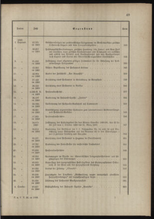 Post- und Telegraphen-Verordnungsblatt für das Verwaltungsgebiet des K.-K. Handelsministeriums 1888bl03 Seite: 18