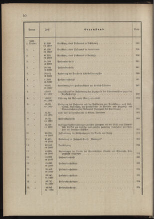 Post- und Telegraphen-Verordnungsblatt für das Verwaltungsgebiet des K.-K. Handelsministeriums 1888bl03 Seite: 19