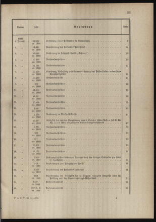 Post- und Telegraphen-Verordnungsblatt für das Verwaltungsgebiet des K.-K. Handelsministeriums 1888bl03 Seite: 2