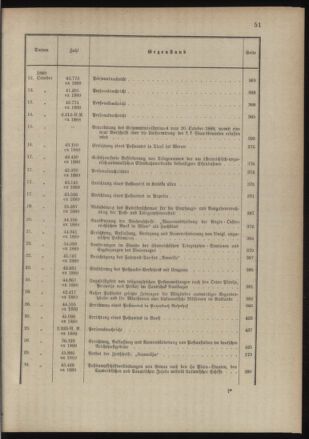 Post- und Telegraphen-Verordnungsblatt für das Verwaltungsgebiet des K.-K. Handelsministeriums 1888bl03 Seite: 20