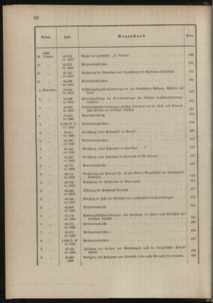 Post- und Telegraphen-Verordnungsblatt für das Verwaltungsgebiet des K.-K. Handelsministeriums 1888bl03 Seite: 21