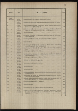 Post- und Telegraphen-Verordnungsblatt für das Verwaltungsgebiet des K.-K. Handelsministeriums 1888bl03 Seite: 22