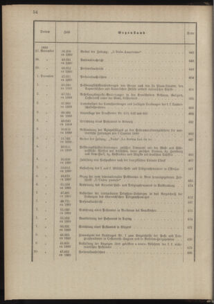 Post- und Telegraphen-Verordnungsblatt für das Verwaltungsgebiet des K.-K. Handelsministeriums 1888bl03 Seite: 23