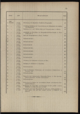 Post- und Telegraphen-Verordnungsblatt für das Verwaltungsgebiet des K.-K. Handelsministeriums 1888bl03 Seite: 24