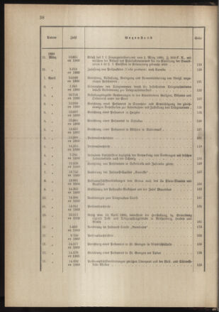 Post- und Telegraphen-Verordnungsblatt für das Verwaltungsgebiet des K.-K. Handelsministeriums 1888bl03 Seite: 7