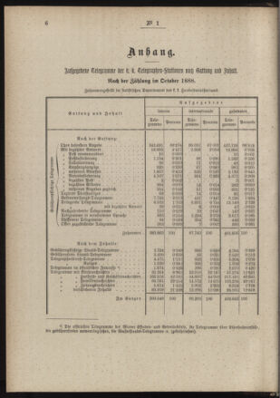 Post- und Telegraphen-Verordnungsblatt für das Verwaltungsgebiet des K.-K. Handelsministeriums 18890116 Seite: 6