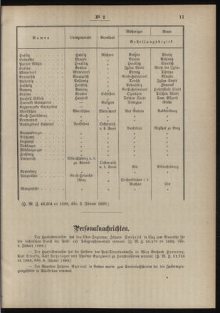 Post- und Telegraphen-Verordnungsblatt für das Verwaltungsgebiet des K.-K. Handelsministeriums 18890118 Seite: 3