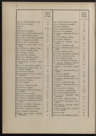 Post- und Telegraphen-Verordnungsblatt für das Verwaltungsgebiet des K.-K. Handelsministeriums 18890122 Seite: 10