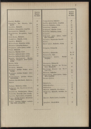 Post- und Telegraphen-Verordnungsblatt für das Verwaltungsgebiet des K.-K. Handelsministeriums 18890122 Seite: 11