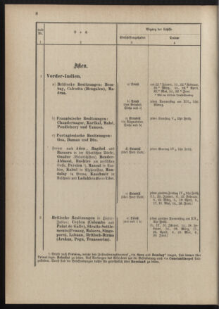 Post- und Telegraphen-Verordnungsblatt für das Verwaltungsgebiet des K.-K. Handelsministeriums 18890122 Seite: 12