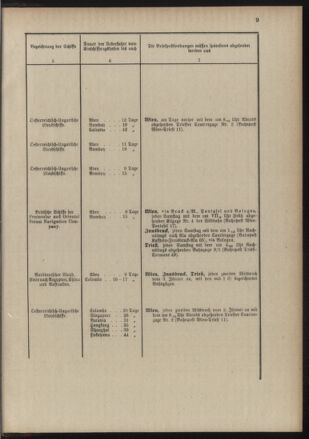 Post- und Telegraphen-Verordnungsblatt für das Verwaltungsgebiet des K.-K. Handelsministeriums 18890122 Seite: 13