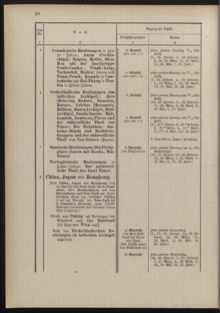 Post- und Telegraphen-Verordnungsblatt für das Verwaltungsgebiet des K.-K. Handelsministeriums 18890122 Seite: 14