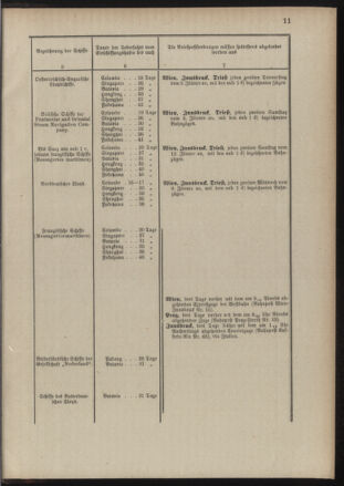 Post- und Telegraphen-Verordnungsblatt für das Verwaltungsgebiet des K.-K. Handelsministeriums 18890122 Seite: 15