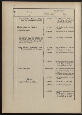 Post- und Telegraphen-Verordnungsblatt für das Verwaltungsgebiet des K.-K. Handelsministeriums 18890122 Seite: 16