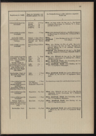 Post- und Telegraphen-Verordnungsblatt für das Verwaltungsgebiet des K.-K. Handelsministeriums 18890122 Seite: 17