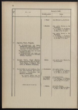 Post- und Telegraphen-Verordnungsblatt für das Verwaltungsgebiet des K.-K. Handelsministeriums 18890122 Seite: 18