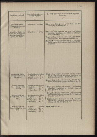 Post- und Telegraphen-Verordnungsblatt für das Verwaltungsgebiet des K.-K. Handelsministeriums 18890122 Seite: 19