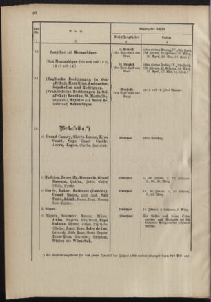 Post- und Telegraphen-Verordnungsblatt für das Verwaltungsgebiet des K.-K. Handelsministeriums 18890122 Seite: 20