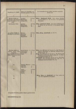 Post- und Telegraphen-Verordnungsblatt für das Verwaltungsgebiet des K.-K. Handelsministeriums 18890122 Seite: 21