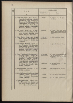 Post- und Telegraphen-Verordnungsblatt für das Verwaltungsgebiet des K.-K. Handelsministeriums 18890122 Seite: 22