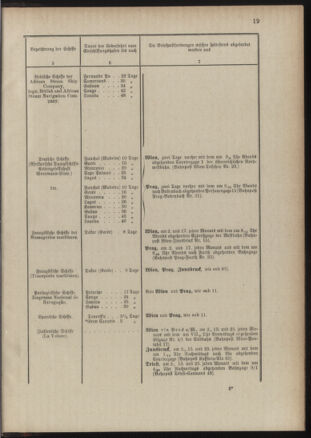 Post- und Telegraphen-Verordnungsblatt für das Verwaltungsgebiet des K.-K. Handelsministeriums 18890122 Seite: 23