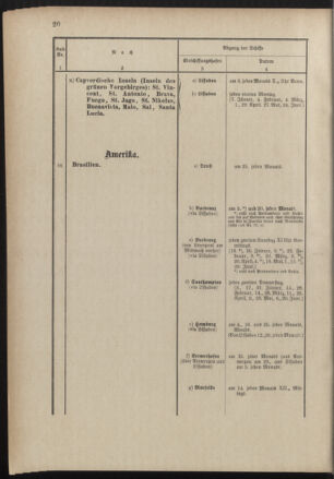 Post- und Telegraphen-Verordnungsblatt für das Verwaltungsgebiet des K.-K. Handelsministeriums 18890122 Seite: 24